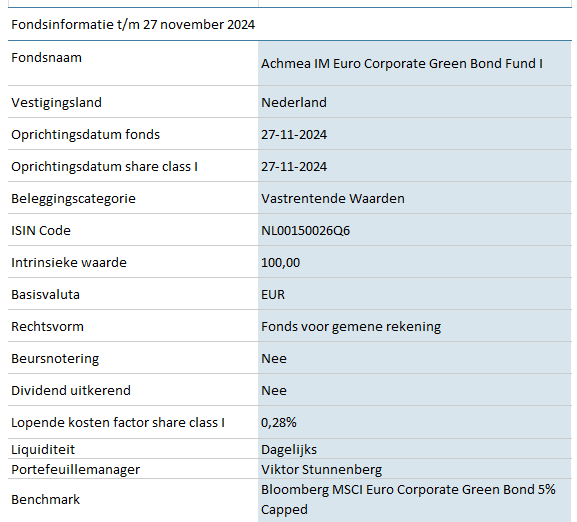 CGBF_Achmea-IM-Euro-Corporate-Green-Bond-Fund-I