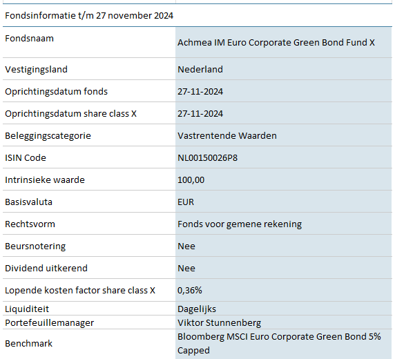 CGBF_Achmea-IM-Euro-Corporate-Green-Bond-Fund-X