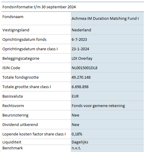 DMF-Duration-Matching-Fund-P