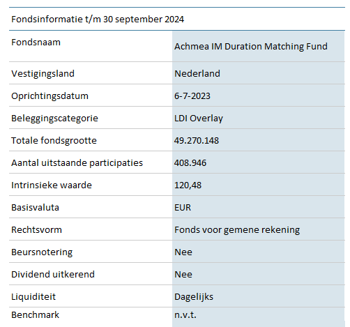 DMF-Duration-Matching-Fund-P