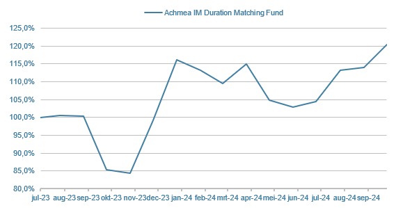 DMF-Duration-Matching-Fund-P