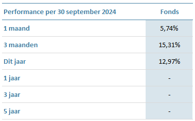 DMF-Duration-Matching-Fund-P