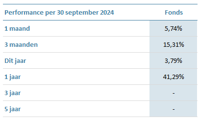 DMF-Duration-Matching-Fund-P