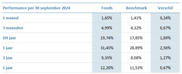 HGEF-Global-Multi-Factor-Equity-Fund-EUR-hedged